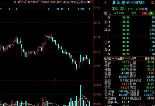 3月份股票亏盈情况如何