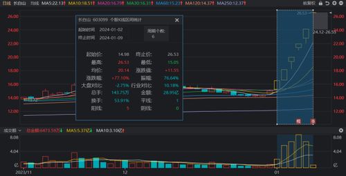 如何查看人气股票
