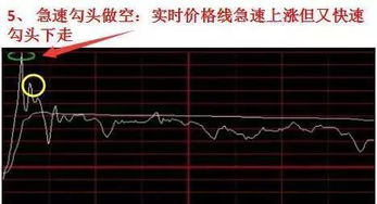 股票急速下跌如何卖股票