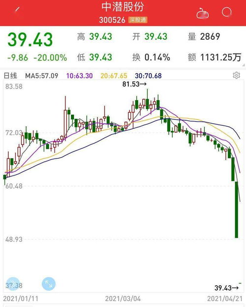 如何找出高增长股票