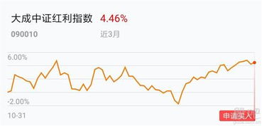 证券怎么买入指数