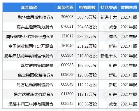 股票债券如何测试涨跌 股票债券如何测试涨跌