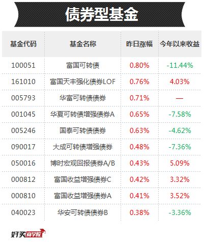 股票债券如何测试涨跌 股票债券如何测试涨跌