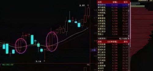 如何找到底部双雄股票