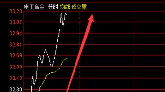 电脑股票如何实盘直播