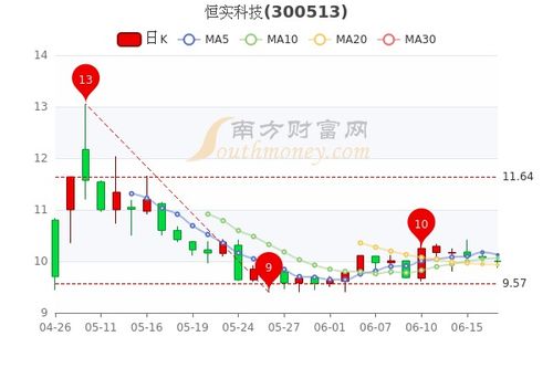 如何评价科创股票行情 如何评价科创股票行情