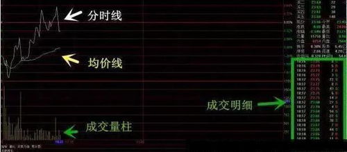 如何读懂股票曲线图