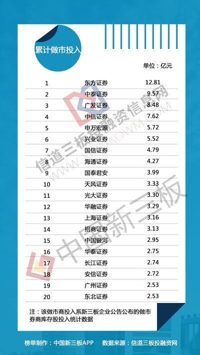 证券100元怎么少了