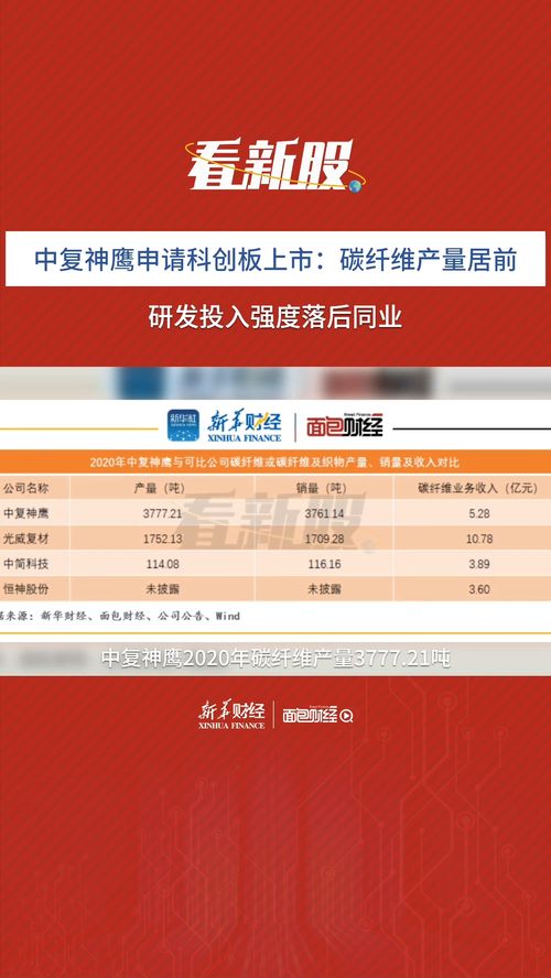 如何申请进入科创板股票
