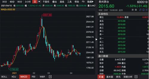 如何卖美国的股票和基金 如何卖美国的股票和基金