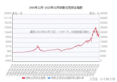 如何卖美国的股票和基金 如何卖美国的股票和基金