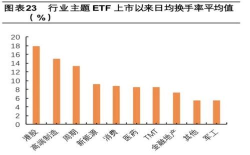 证券比赛怎么操作 证券比赛怎么操作