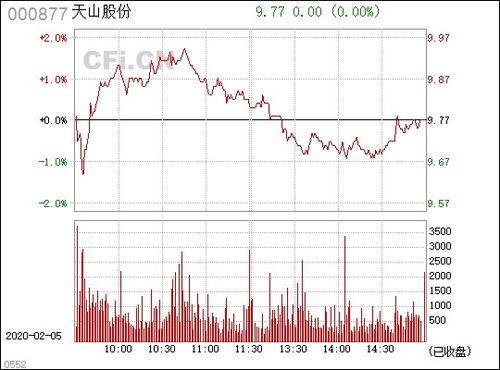 天山股份股票如何