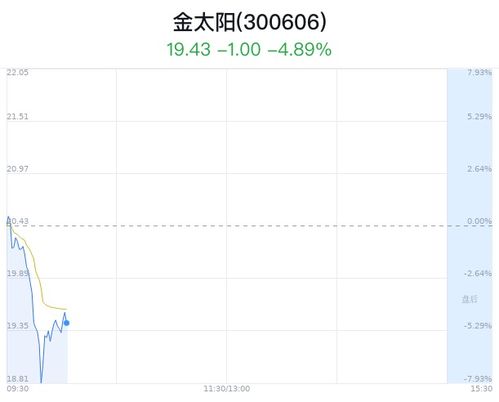 金太阳证券怎么买入