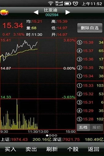 金太阳证券怎么买入