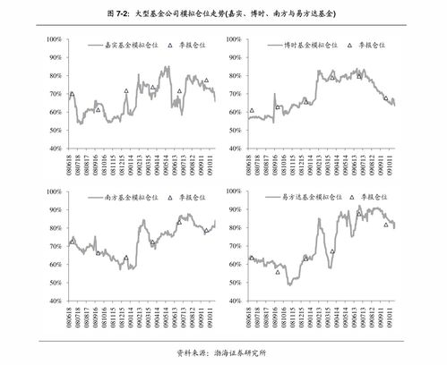 股票如何看利润增长比值