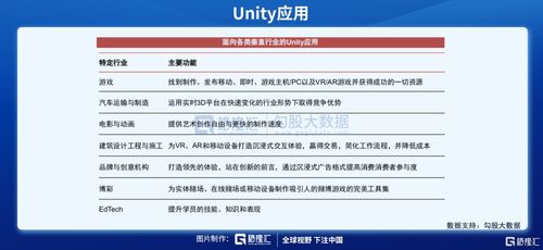 unity股票如何