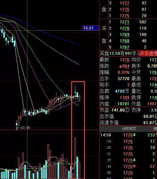 如何看懂股票顿悟