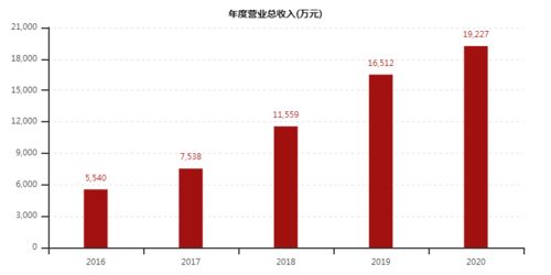 如何购买8开头的股票
