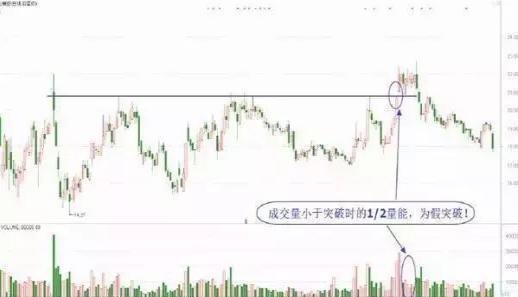 如何能看懂股票涨跌榜