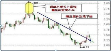 如何能看懂股票涨跌榜