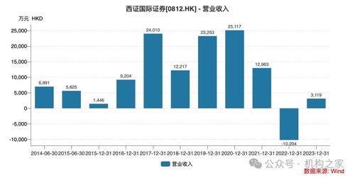 国贸证券怎么退