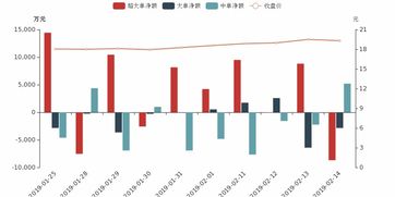 中信证券流出速度怎么看 中信证券流出速度怎么看