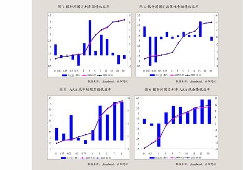 中信证券怎么转出基金 中信证券怎么转出基金