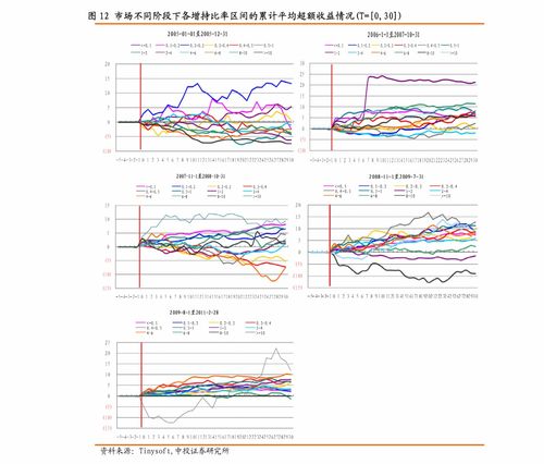中信证券怎么转出基金 中信证券怎么转出基金