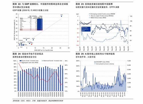 中信证券怎么转出基金 中信证券怎么转出基金