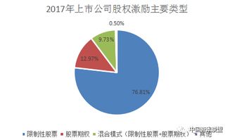 股票激励如何操作