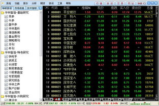 华林证券待遇怎么样