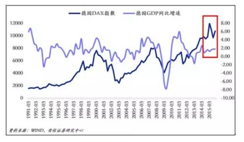 日信证券怎么看股票涨跌