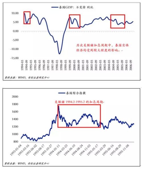 日信证券怎么看股票涨跌