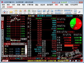 东方证券怎么买卖