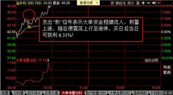 如何提示股票信号