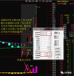 如何提示股票信号