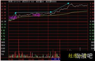 如何选股票规避风险投资