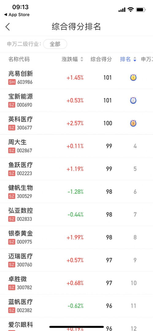 股票如何看排单