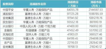 股票如何看排单