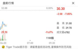 老虎证券怎么退