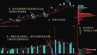 如何分辨一只股票有大盘