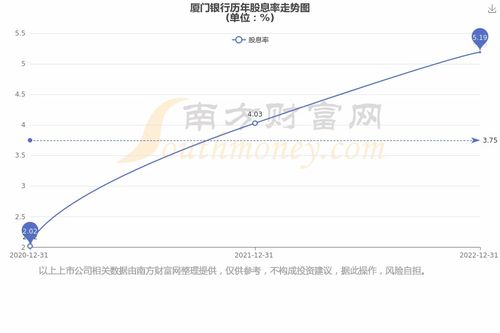 厦门银行股票如何操作 厦门银行股票如何操作