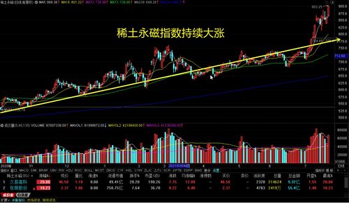 如何让股票变成龙头股价 如何让股票变成龙头股价