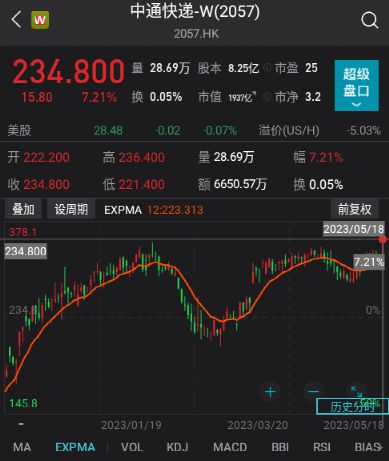 如何让股票变成龙头股价 如何让股票变成龙头股价