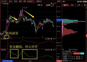 股票如何找筹码分布点