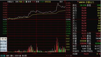 收盘价如何预测股票走势