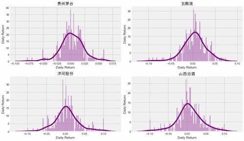 收盘价如何预测股票走势