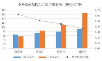 股票资产如何配置好 股票资产如何配置好