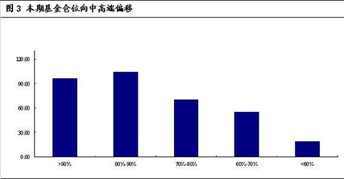 海通证券配股怎么选